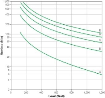 SMX1500RMI2UNC