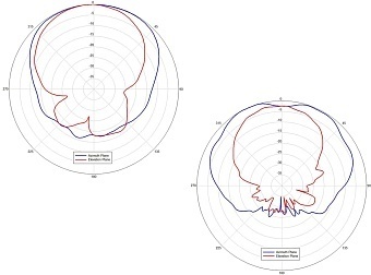 AIR-ANT2566P4W-R=