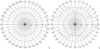 AIR-ANT2547VG-N=