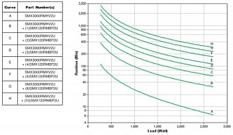 SMX3000RMHV2U