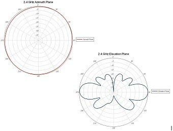 AIR-ANT2568VG-N=