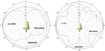 AIR-ANT2544V4M-R=